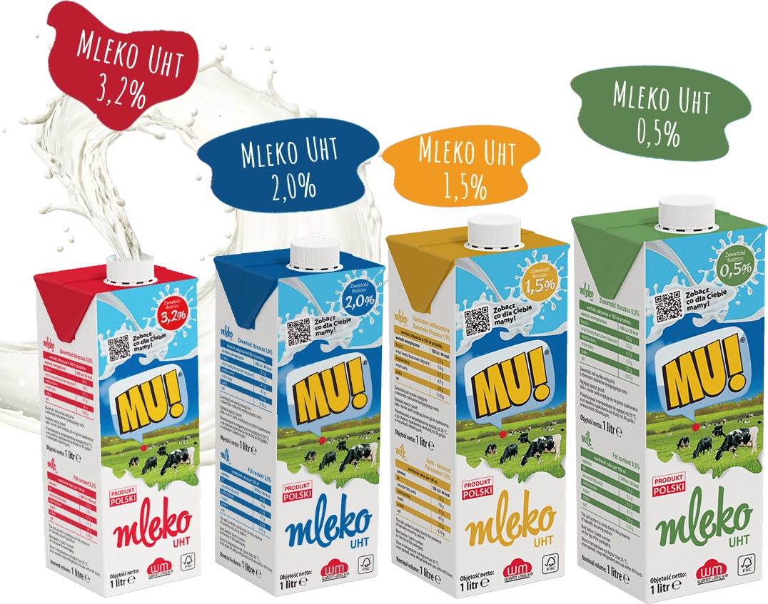 grafika mlek